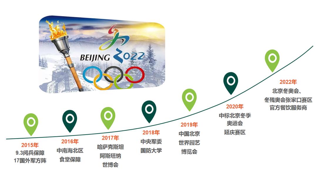 ��2��Ա�������ٷ���վ